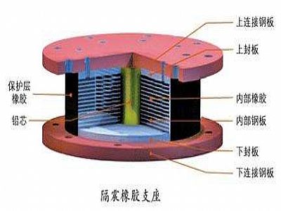 寿县通过构建力学模型来研究摩擦摆隔震支座隔震性能